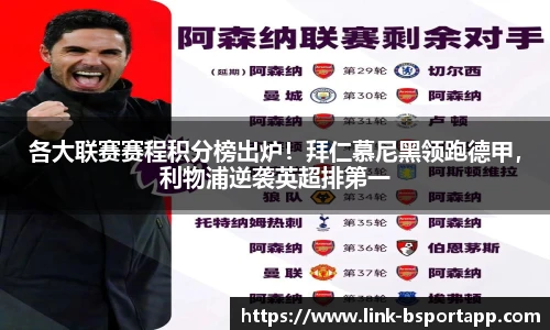 各大联赛赛程积分榜出炉！拜仁慕尼黑领跑德甲，利物浦逆袭英超排第一