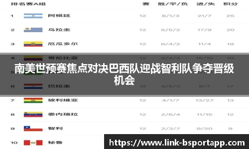南美世预赛焦点对决巴西队迎战智利队争夺晋级机会